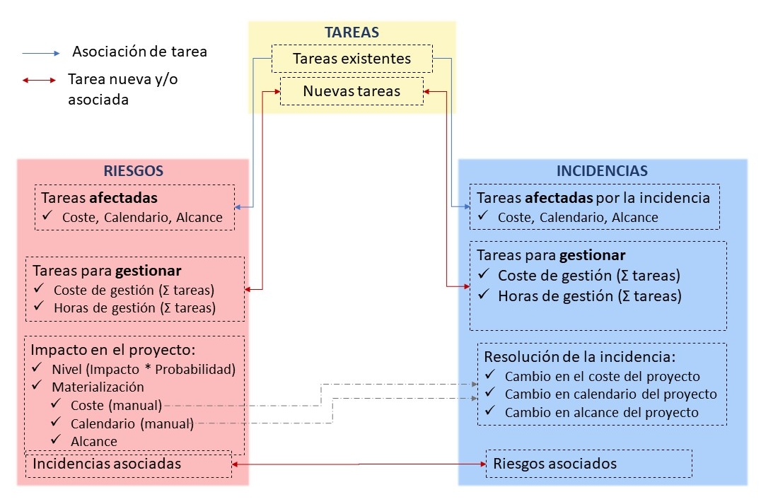 Visión general