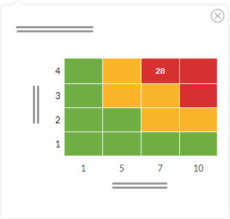 Risk matrix