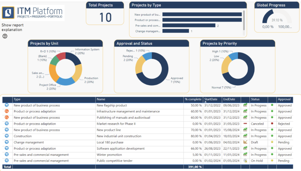 Power BI Templates for ITM Platform ITM Platform Helpcenter