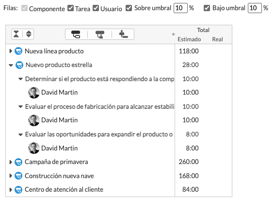 Columna de totales