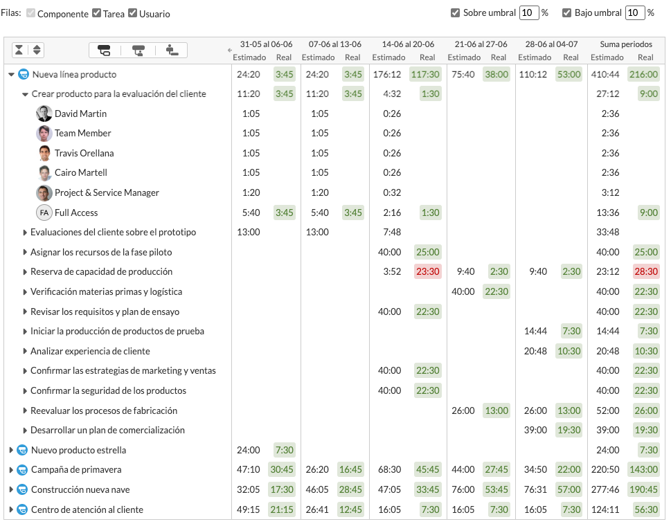 Tabla de intervalos